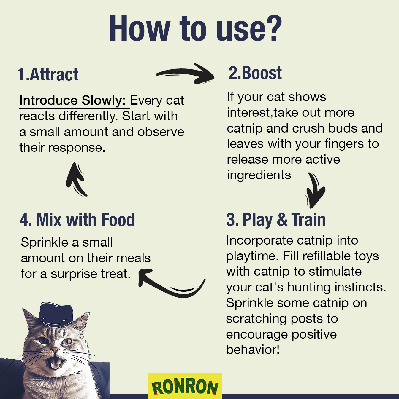RonRon Premium Catnip: Freshly Harvested, Canada Grown, Packed in USA