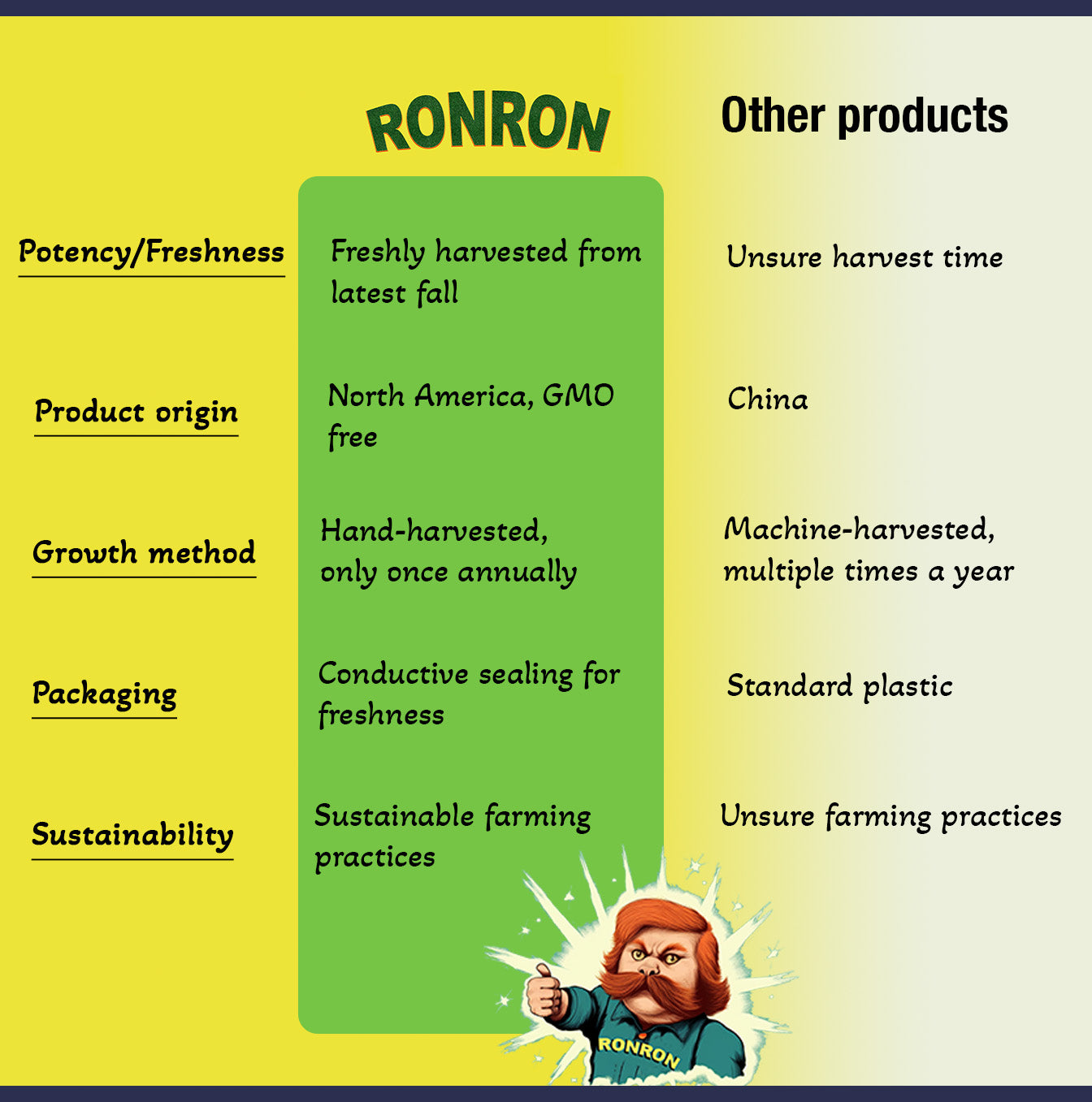 RonRon Premium Catnip: Freshly Harvested, Canada Grown, Packed in USA